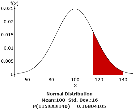 StatCrunch