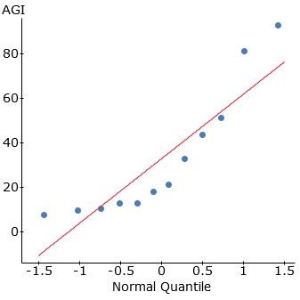 StatCrunch