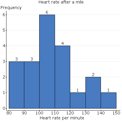 StatCrunch