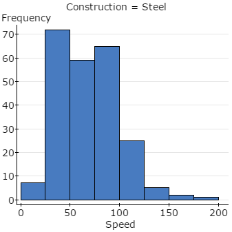 Roller Coaster data Rashad Purnell Proj 1