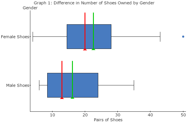 StatCrunch