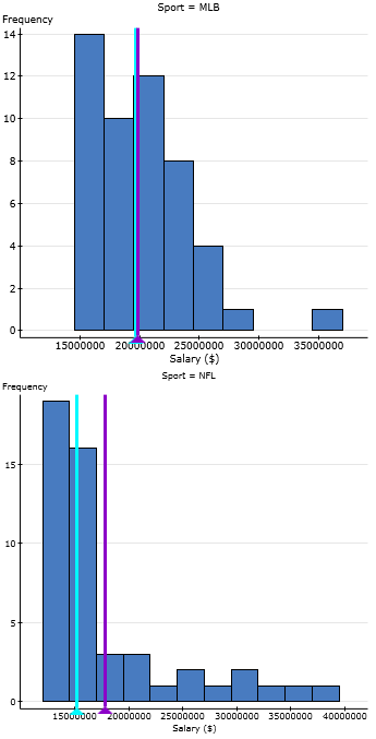 StatCrunch