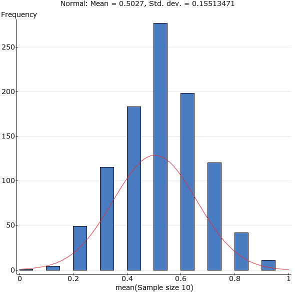 Sampling Distribution For A Proportion