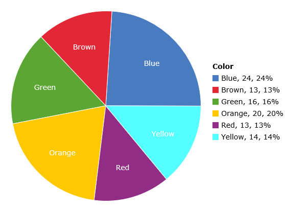 m&m color distribution