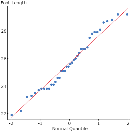 StatCrunch