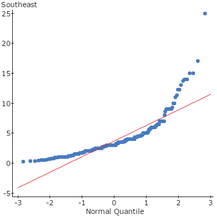 StatCrunch