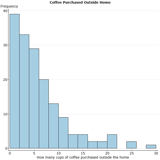 StatCrunch