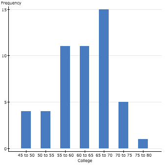 StatCrunch