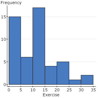 StatCrunch