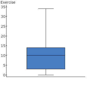 StatCrunch