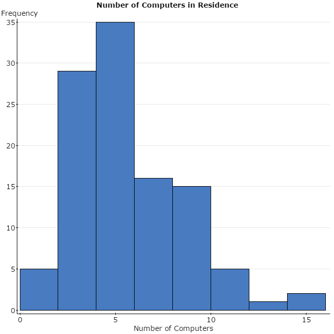 StatCrunch