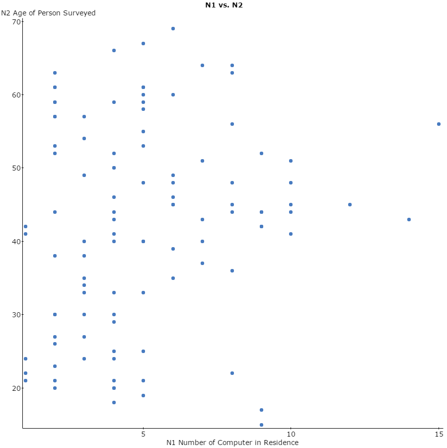 StatCrunch