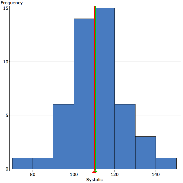 Statcrunch