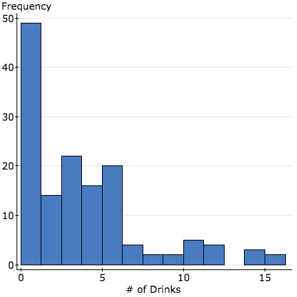 StatCrunch