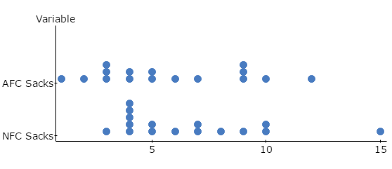 StatCrunch
