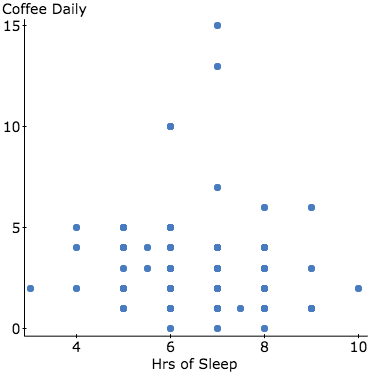 StatCrunch