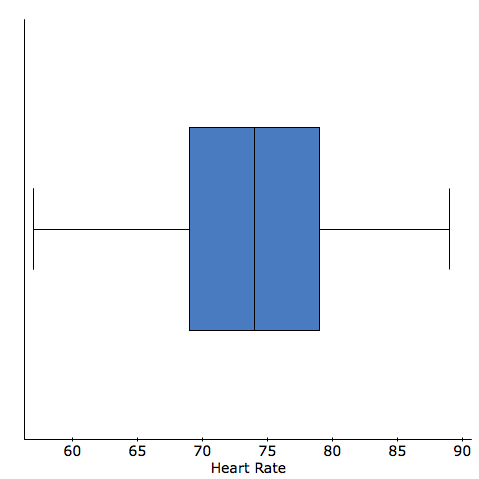 StatCrunch