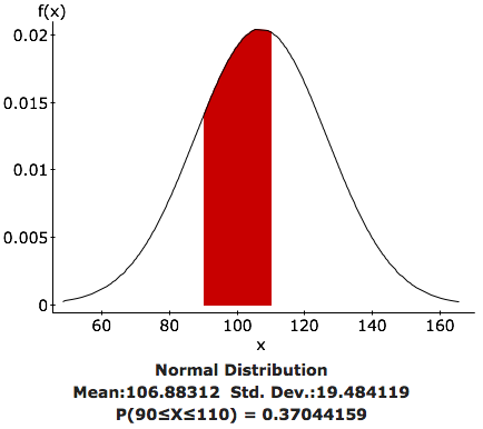 StatCrunch