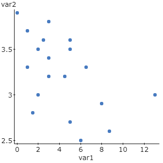 StatCrunch