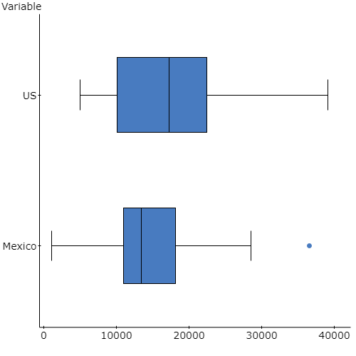 StatCrunch
