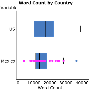 StatCrunch