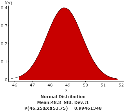 Normal distribution table C