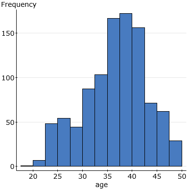 StatCrunch