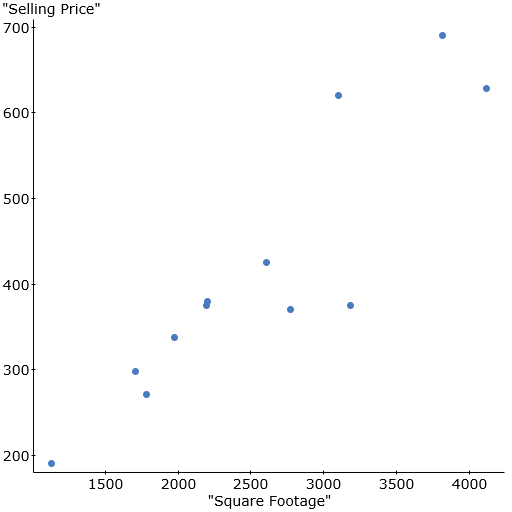 StatCrunch