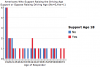 StatCrunch