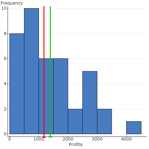 StatCrunch
