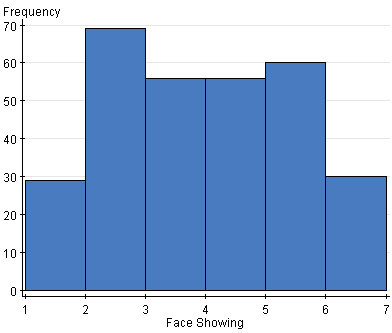 StatCrunch