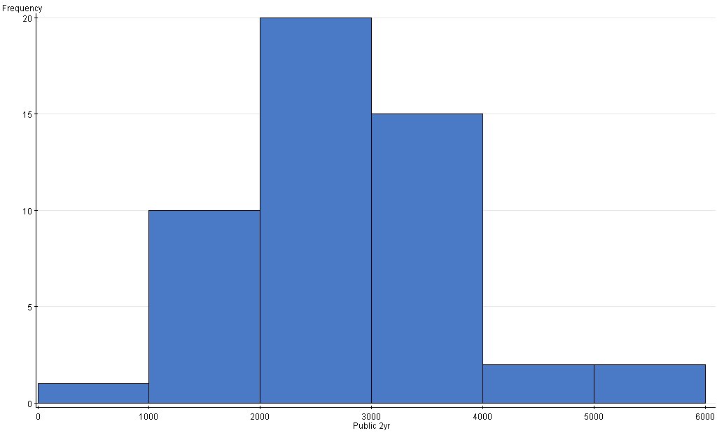 StatCrunch