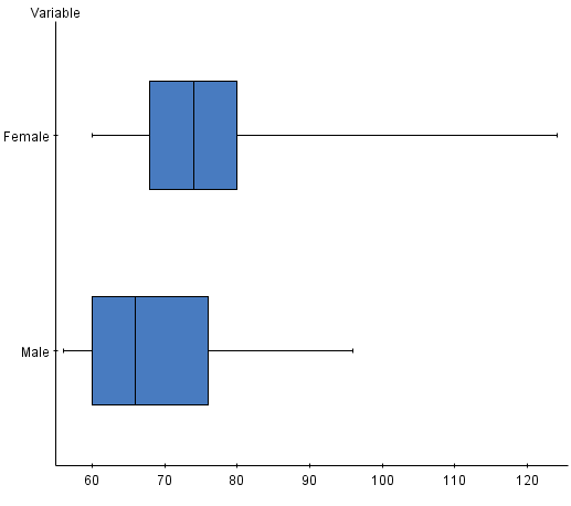 StatCrunch