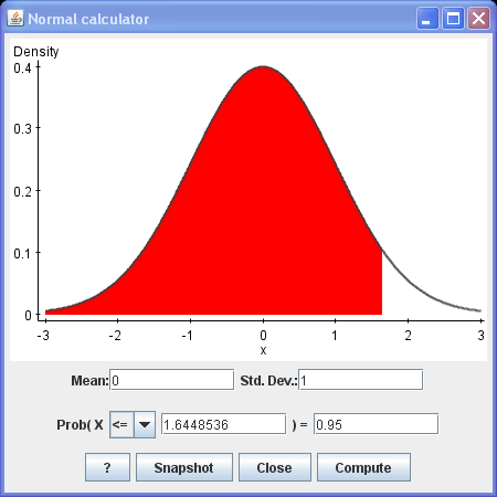 Find the deals z score calculator