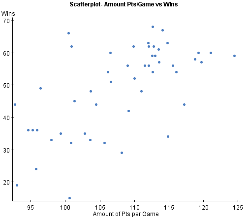 StatCrunch