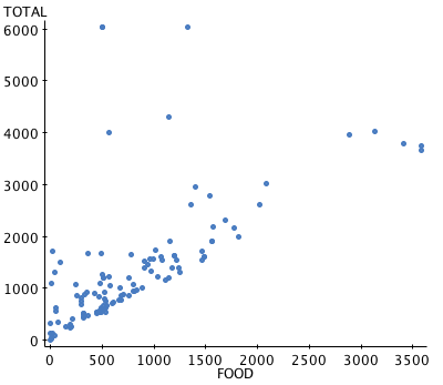 StatCrunch