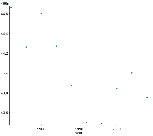 StatCrunch