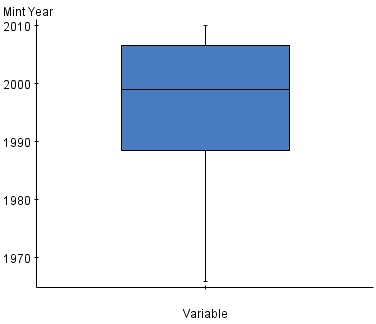StatCrunch