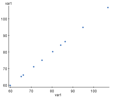 StatCrunch