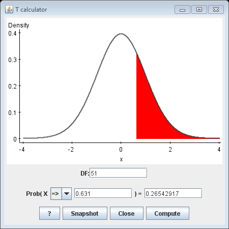 Find the 2024 p value