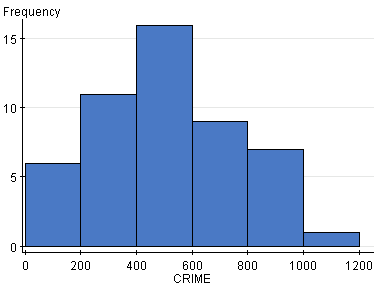 StatCrunch