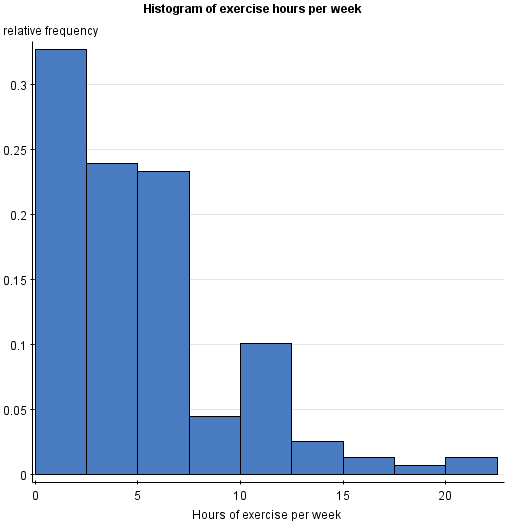 StatCrunch