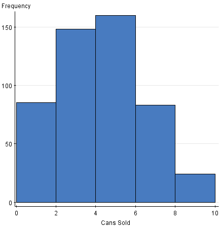 StatCrunch