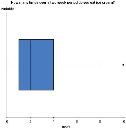 StatCrunch