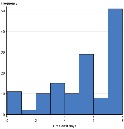 StatCrunch