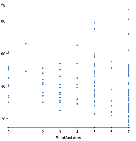 StatCrunch
