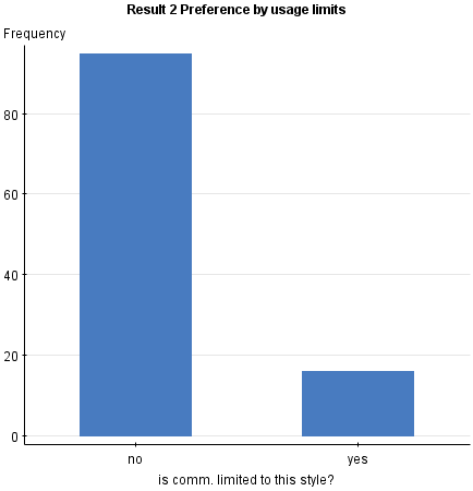 wordwall.net Traffic Analytics, Ranking Stats & Tech Stack