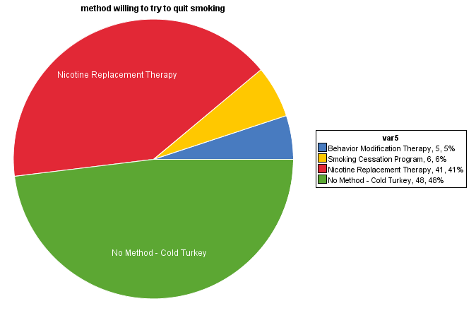 cigarette survey QuickStats: Percentage Distribution of Smoking Status Among Current Adult E-Cigarette Users, by Age Group  National Health Interview Survey, United States, 2021 Tobacco Truth: 1.7 Million High