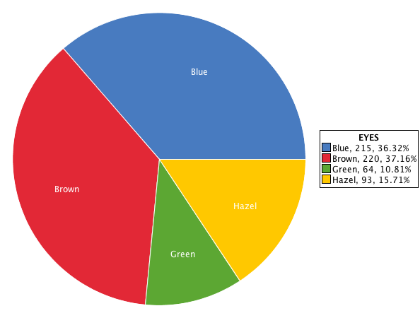 How Many Eye Colors Are There?, Eye Color Guide & Percentages