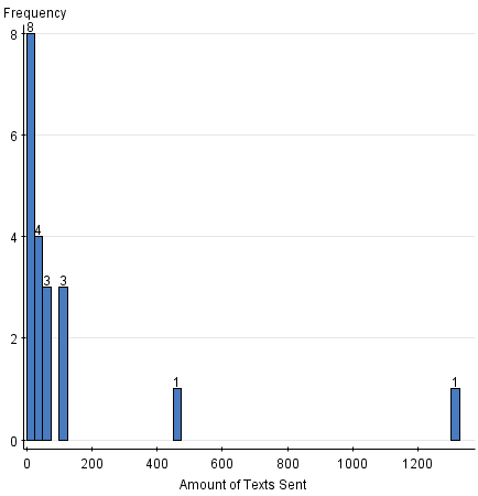 StatCrunch